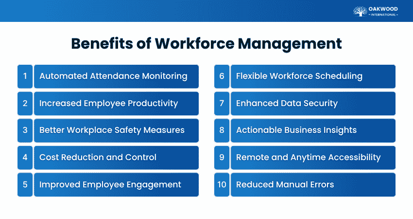 Workforce Management Benefits