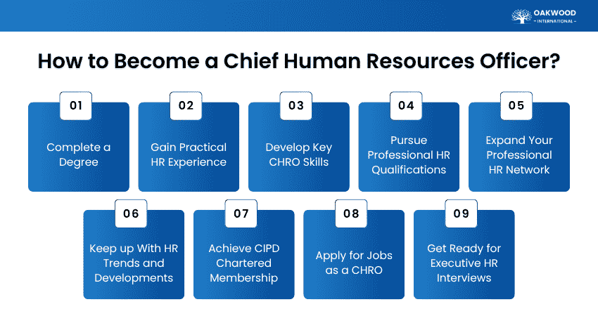 How to Become a Chief Human Resources Officer?