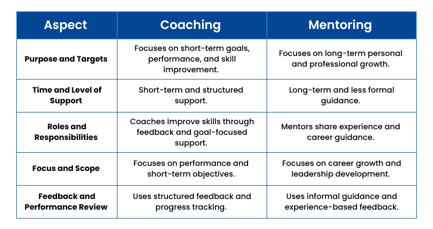 Key Differences Between Coaching vs Mentoring Key Differences Between Coaching vs Mentoring