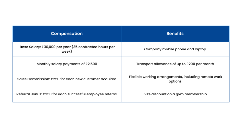 Compensation and Benefits of Sales Employee in a SaaS Company