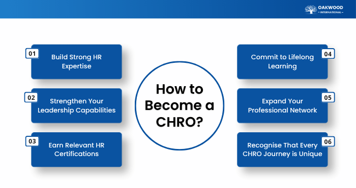 How to Become a CHRO How to Become a CHRO