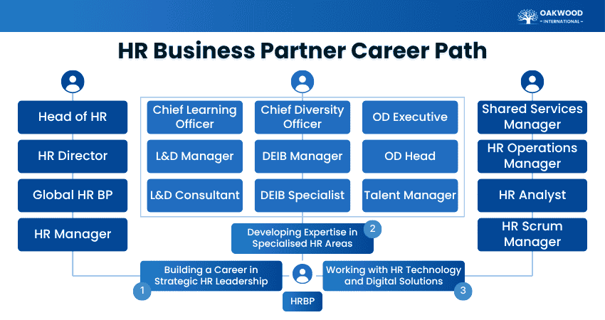 HR Business Partner Career Path