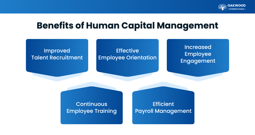 Benefits of Human Capital Management