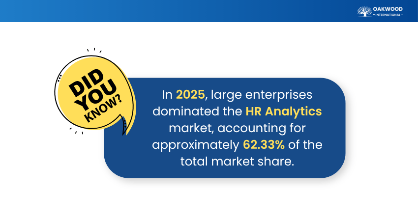 HR Analytics Market Statistics
