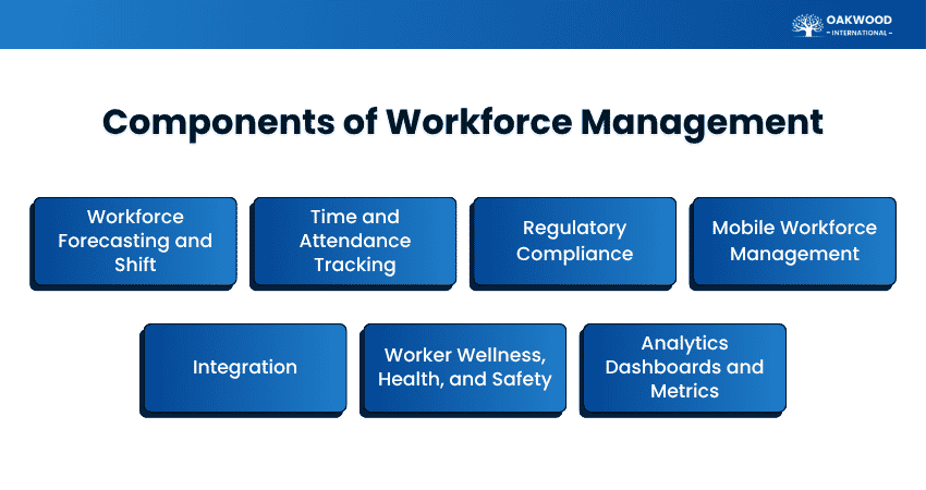 Key Components of Workforce Management Software