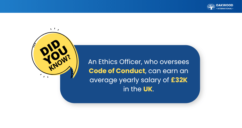 Employee Behaviour