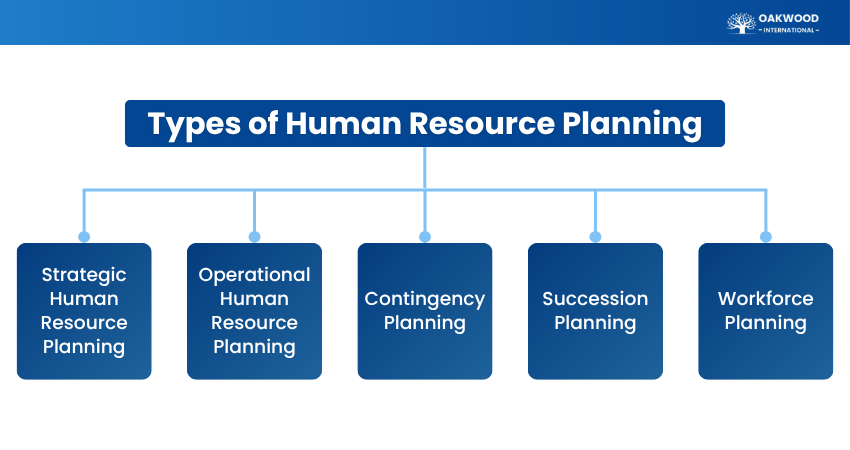 Types of Human Resource Planning