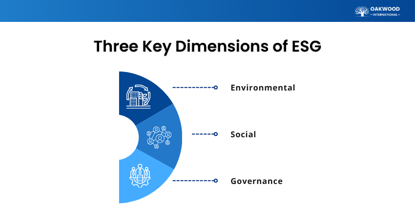 Three Key Dimensions of ESG