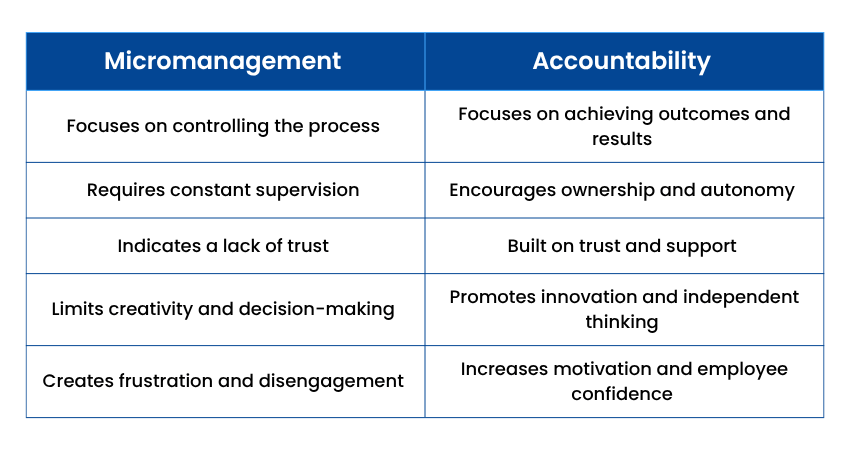 Micromanagement vs Accountability