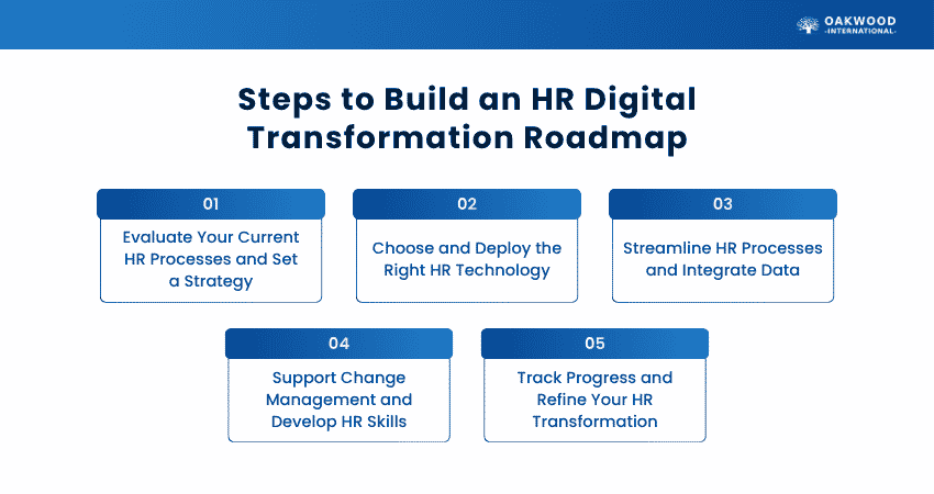Steps to Build an HR Digital Transformation Roadmap