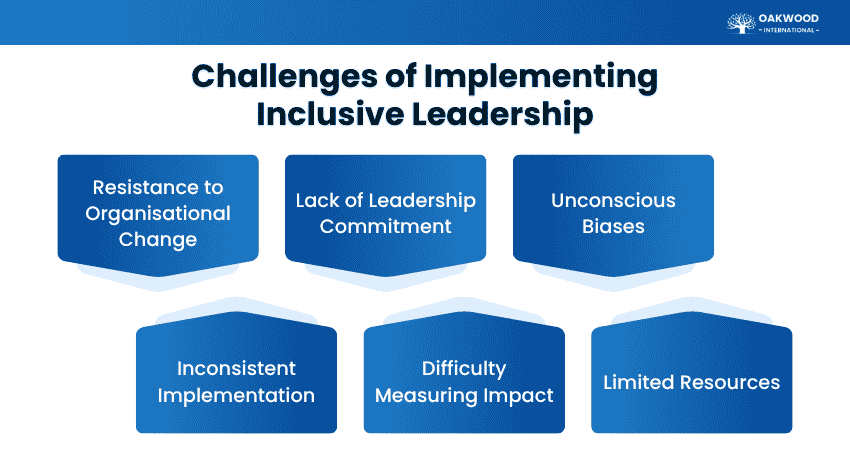 Challenges of Implementing Inclusive Leadership