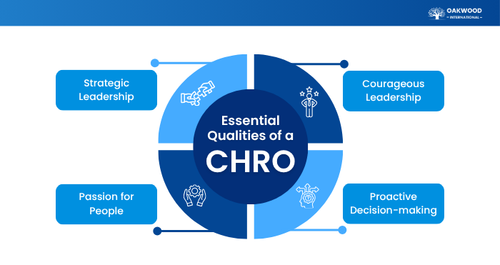 Essential Qualities of a CHRO Essential Qualities of a CHRO