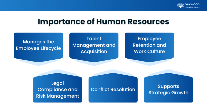Why is Human Resources Important?