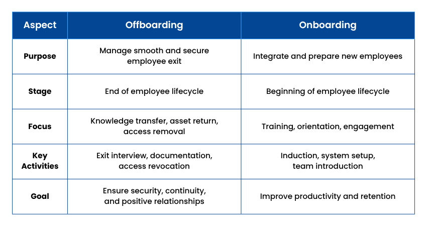 Offboarding vs Onboarding
