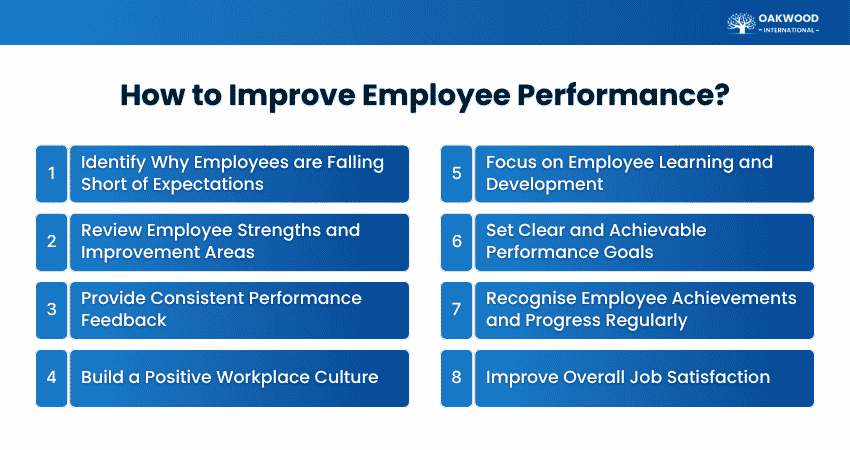 How to Improve Employee Performance? How to Improve Employee Performance?