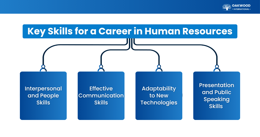 Key Skills for a Career in Human Resources