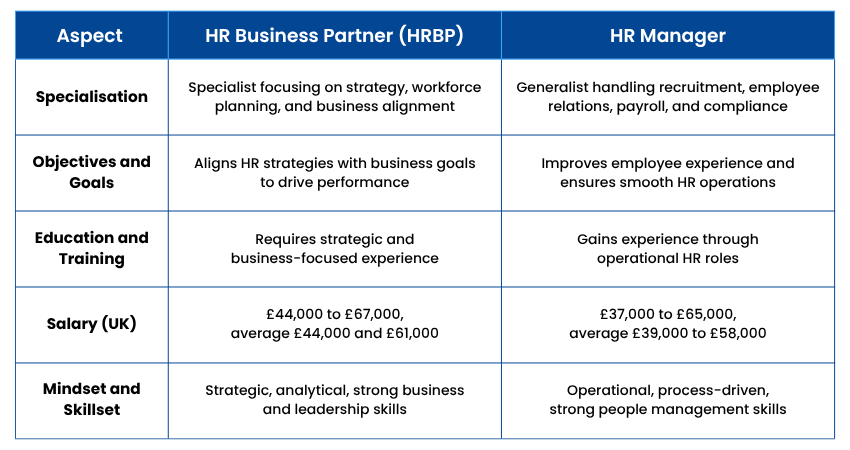 Differences Between HR Business Partner and HR Manager
