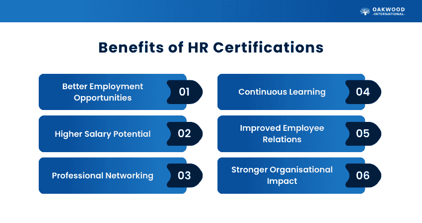 Benefits of Gaining HR Certifications