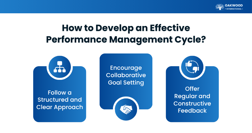 How to Develop an Effective Performance Management Cycle?