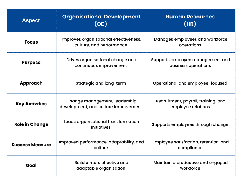 Organisational Development vs Human Resources