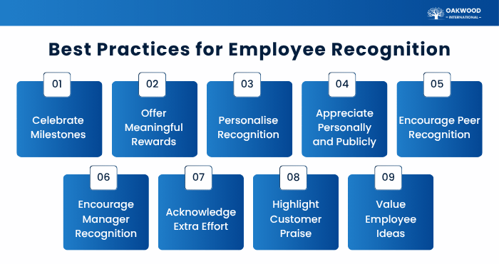 Best Practices for Employee Recognition Best Practices for Employee Recognition