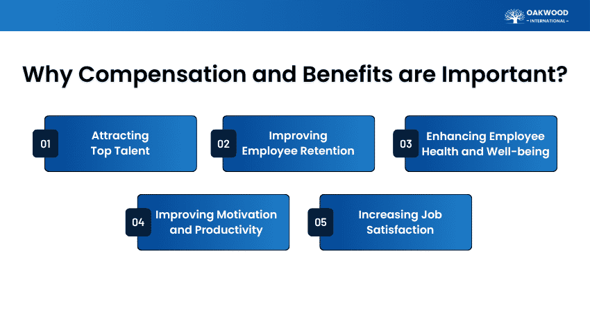 Compensation and Benefits Importance