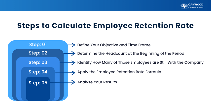 Steps to Calculate Employee Retention Rate Steps to Calculate Employee Retention Rate