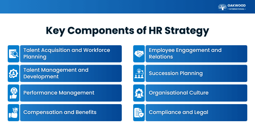 Key Components of an HR Strategy