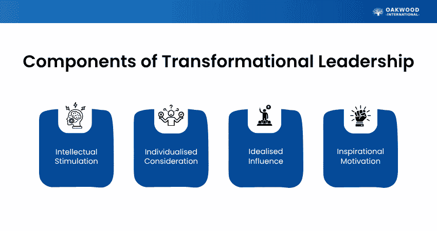 Components of Transformational Leadership Components of Transformational Leadership