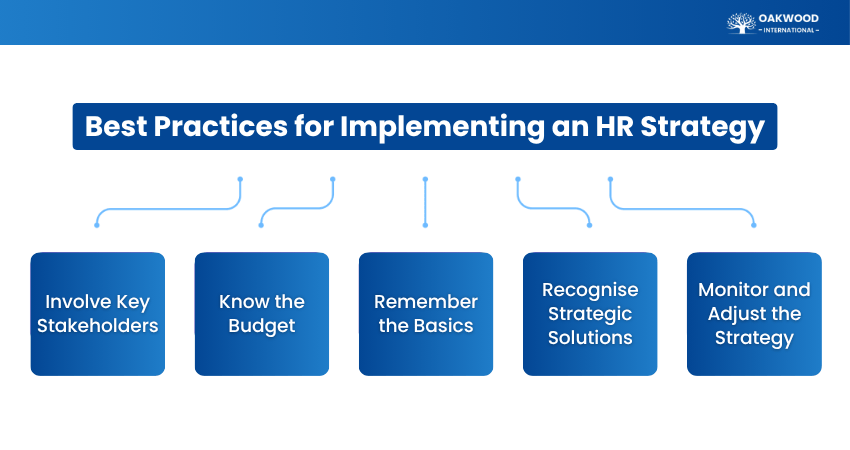 Best Practices for Implementing an HR Strategy