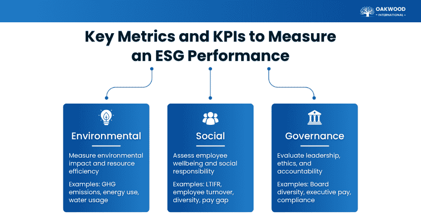 Core Metrics and KPIs to Evaluate ESG Performance