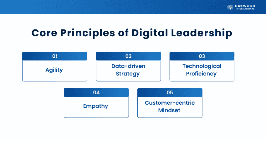 Core Principles of Digital Leadership Core Principles of Digital Leadership