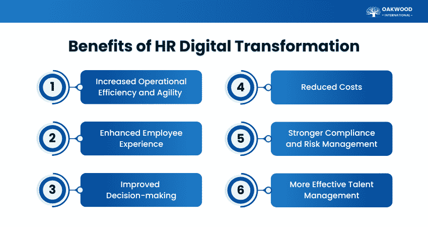 HR Digital Transformation Benefits