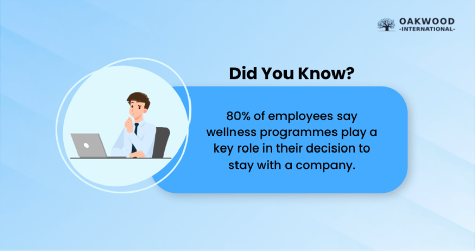 Wellness Programme in Employee Retention