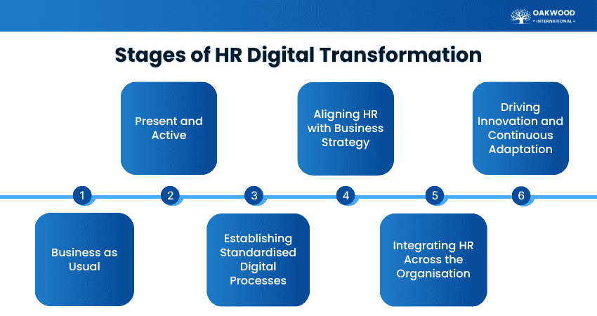 HR Digital Transformation Stages