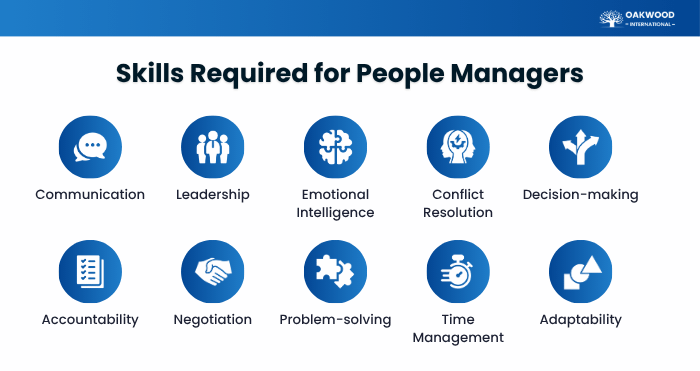 Skills Required for People Managers Skills Required for People Managers