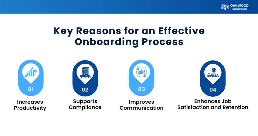 Onboarding Process Importance Onboarding Process Importance