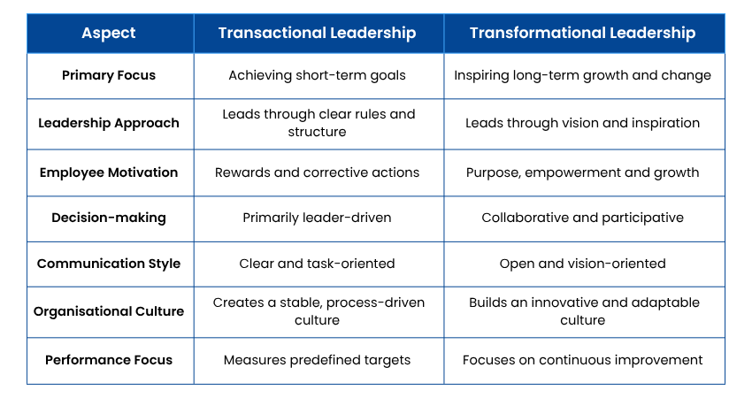Transactional vs Transformational Leadership Differences Transactional vs Transformational Leadership Differences
