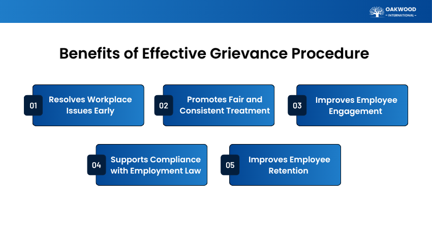 Importance of Raising Grievances