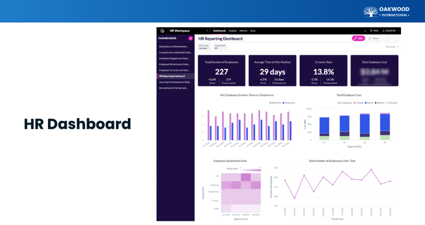 HR Dashboard