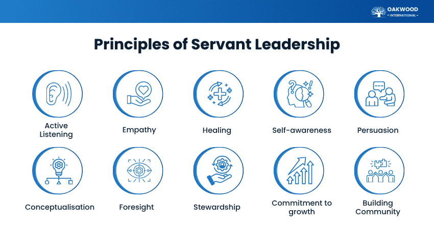 Principles of Servant Leadership