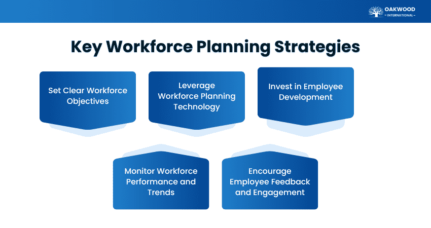 Key Workforce Planning Strategies