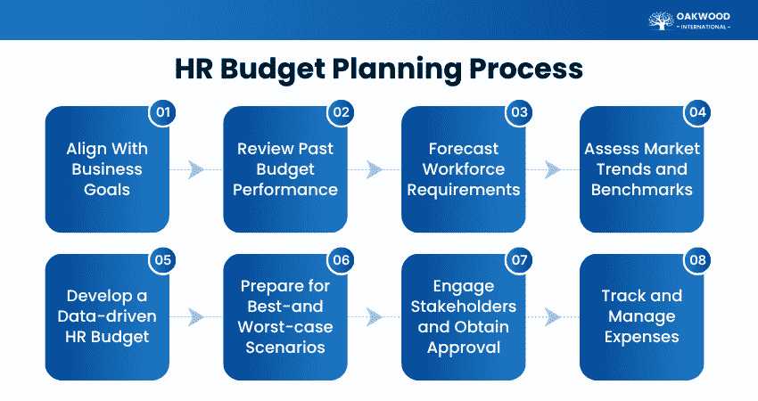 HR Budget Planning Process