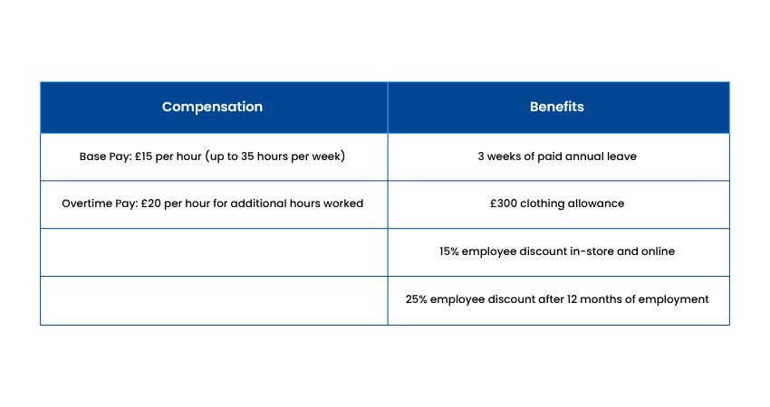 Compensation and Benefits of a Full-time Hourly Employee in Retail