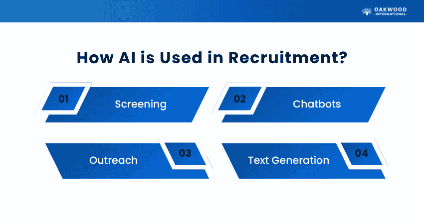 How AI is Used in Recruitment?