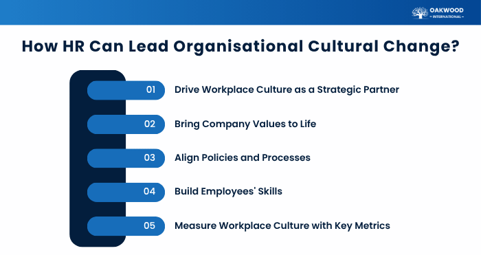 How HR Can Lead Organisational Cultural Change How HR Can Lead Organisational Cultural Change