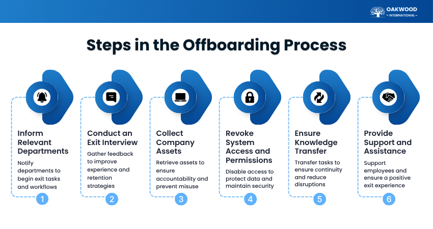 Key Steps in the Offboarding Process