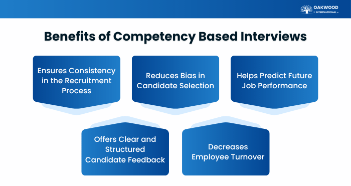 Benefits of Competency Based Interviews Benefits of Competency Based Interviews