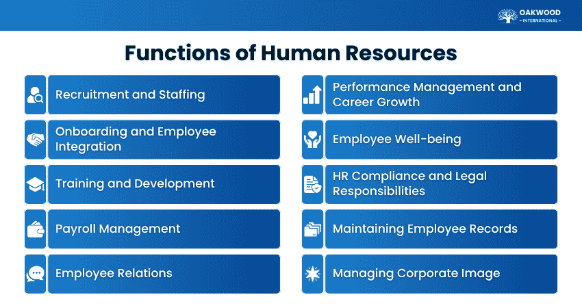 Functions of Human Resources