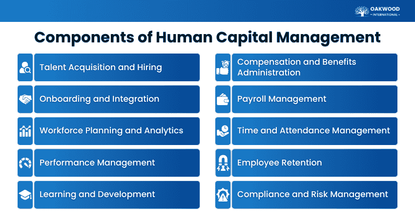 Components of Human Capital Management